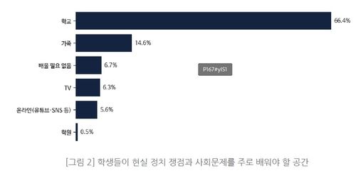 "교사가 학생에 5·18 설명했는데 '좌파사상 주입' 항의"(종합) (출처=연합뉴스)
