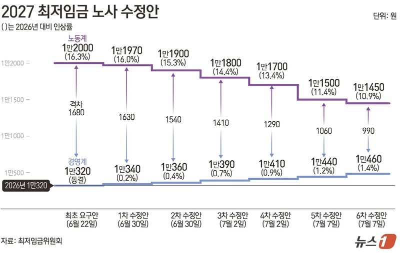 ⓒ 뉴스1 김초희·윤주희 디자이너