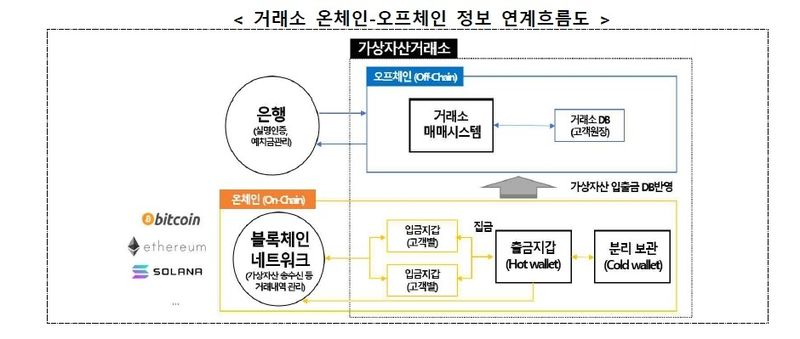 개보위, 블록체인 가이드라인 마련…"난수값 재사용 안돼" (출처=연합뉴스)