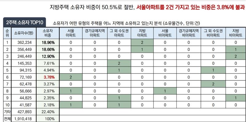 자료 : 주택산업연구원