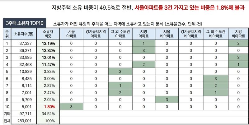 자료 : 주택산업연구원