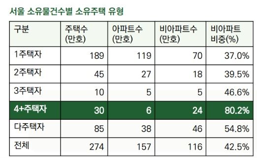자료 : 주택산업연구원