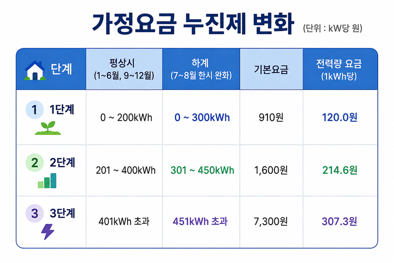 /출처=기후환경에너지부