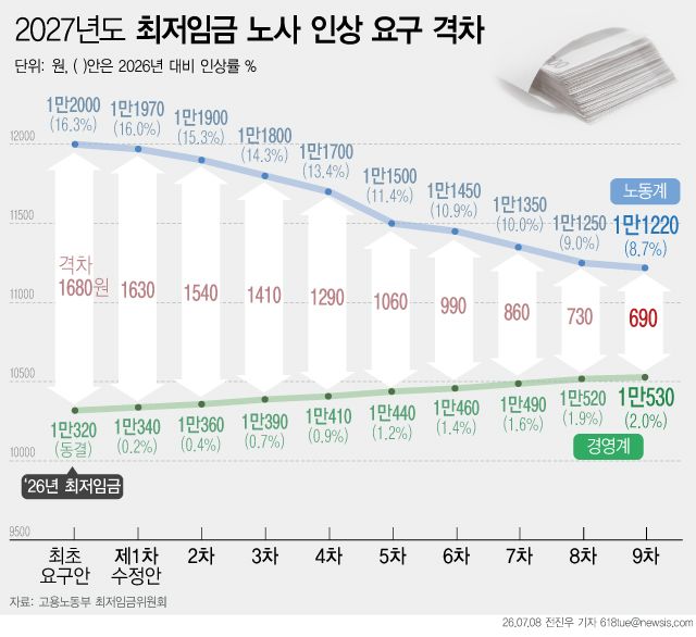 [서울=뉴시스]