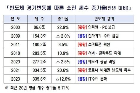 (임광현 국세청장 엑스 갈무리)