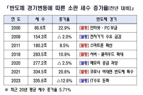 임광현 국세청장 SNS *재판매 및 DB 금지