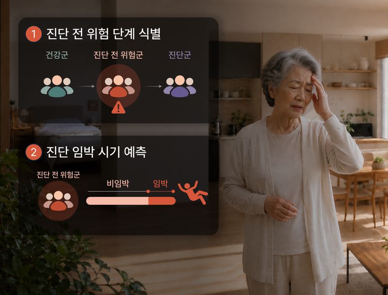 [서울=뉴시스] 고령자의 집에서 비접촉식 센서로 수집한 결과를 통해 뇌혈관질환 진단 임박 위험을 평가하는 인공지능 기술이 개발됐다. (사진=성균관대 제공) 2026.07.13. photo@newsis.com *재판매 및 DB 금지