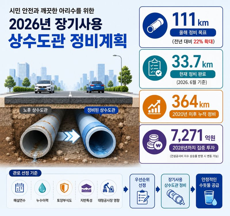 장기사용 상수도관 정비사업 추진 개요.(서울시 제공)