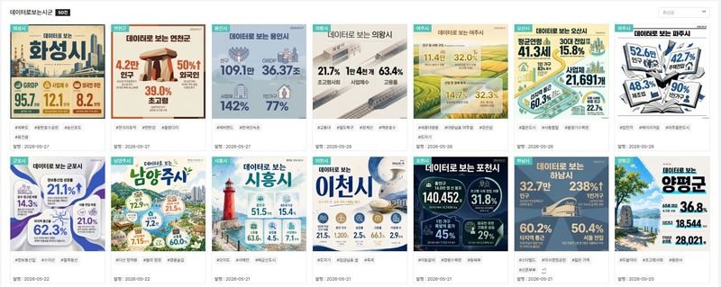 [의정부=뉴시스] 데이터로 보는 시군 화면. (사진=경기도청 제공) 2026.07.13. photo@newsis.com