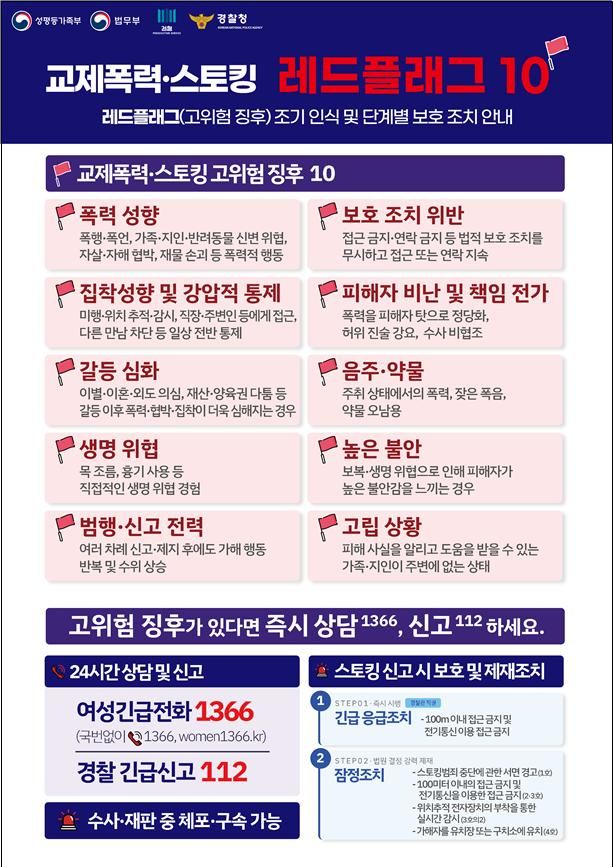 [서울=뉴시스] 성평등가족부는 교제폭력·스토킹 고위험 징후 대응 가이드 '레드플래그 10'를 마련했다. (사진=성평등가족부 제공) 2026.07.13. photo@newsis.com *재판매 및 DB 금지