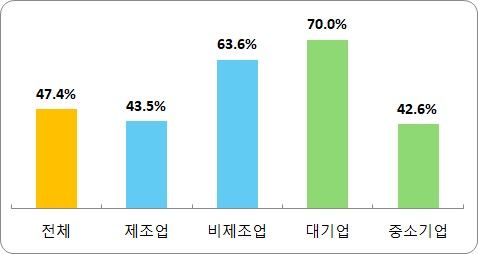 ▲하계휴가비 지급 계획. 부산경영자총협회 제공