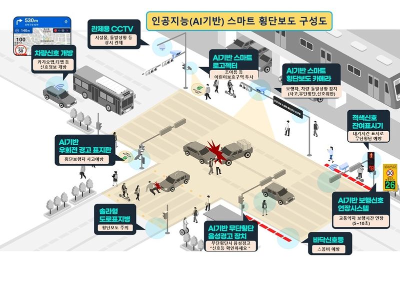 [용인=뉴시스] 인공지능(AI) 스마트 횡단보도 구성도.(사진=용인시 제공) 2026.07.14. photo@newsis.com *재판매 및 DB 금지