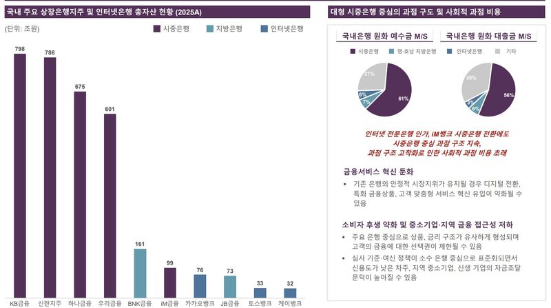 [서울=뉴시스] (자료=얼라인파트너스 제공) *재판매 및 DB 금지