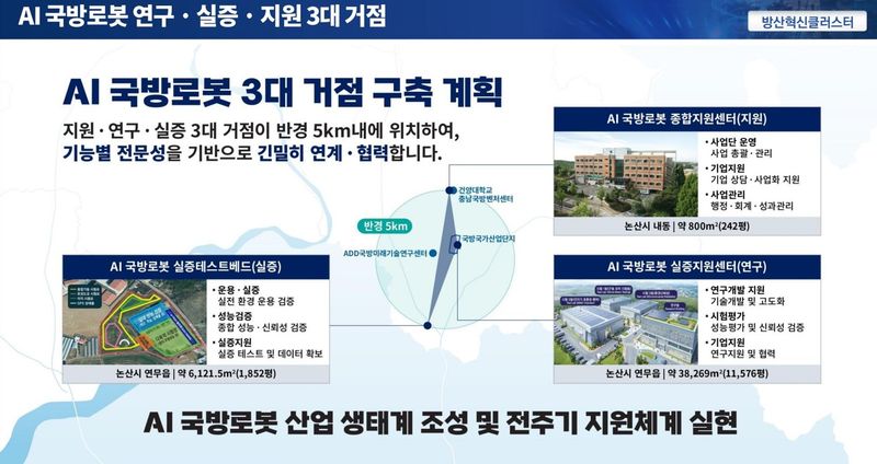 AI 국방로봇연구·실증·지원 3대 거점 구축 계획. 충남도 제공