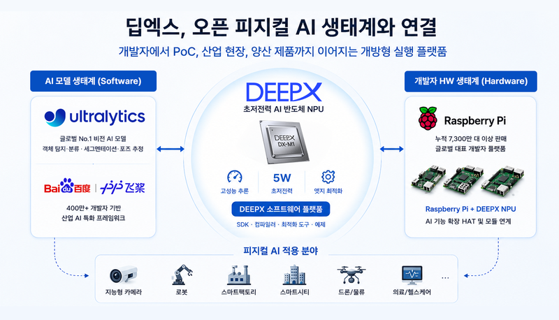 딥엑스 제공