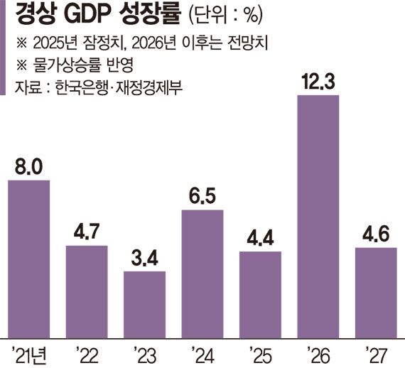 반도체 꺾이면 목표 흔들… 고용없는 성장·양극화 과제 [하반기 경제성장전략]