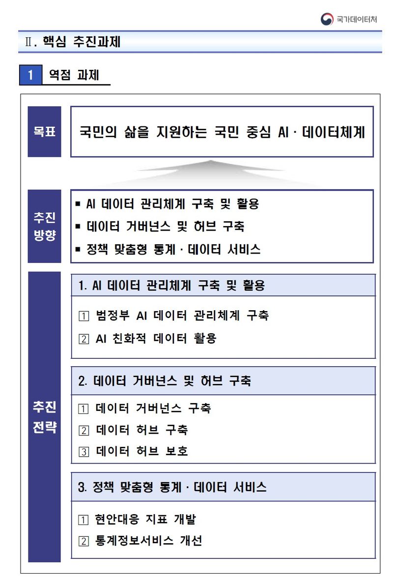 국가데이터처