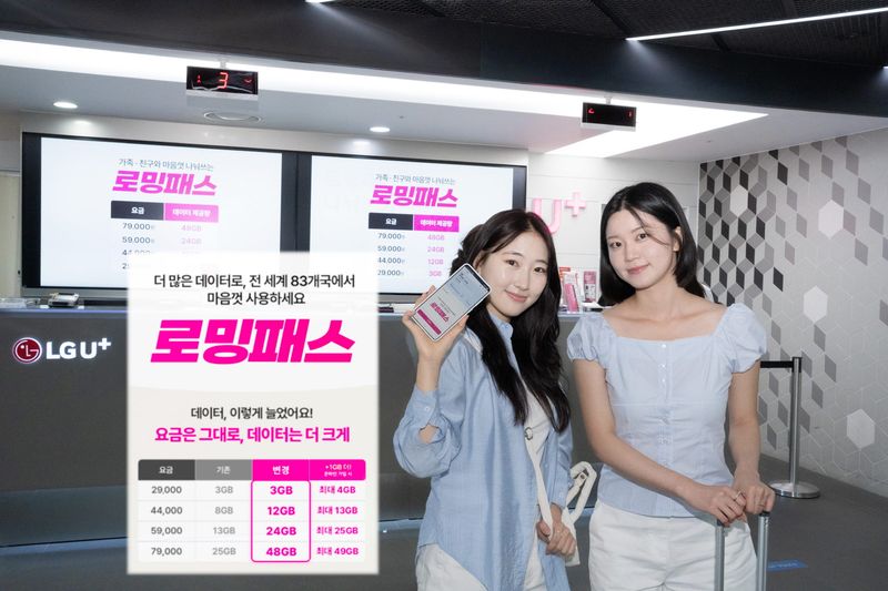 LG유플러스는 로밍패스를 개편했다고 15일 밝혔다.(LG유플러스 제공)