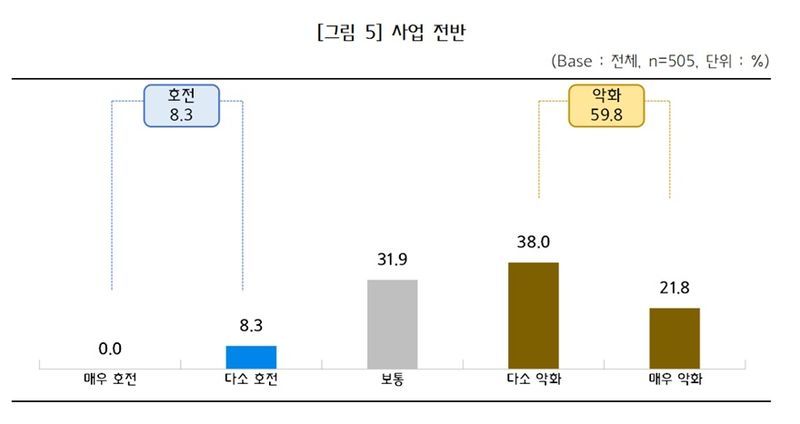 [서울=뉴시스] 2026년 하반기(상반기 대비) 경기 전망 (사진=중소기업중앙회 제공) 2026.7.16. photo@newsis.com *재판매 및 DB 금지