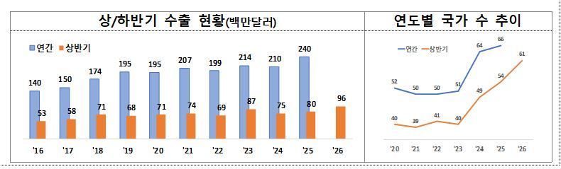 (관세청 제공)