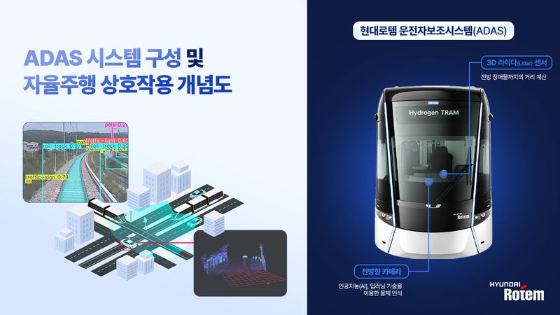 [서울=뉴시스] 현대로템 철도차량용 자동운전보조시스템(ADAS) 개념도. (사진=현대로템) 2026.07.16 photo@newsis.com *재판매 및 DB 금지 *재판매 및 DB 금지
