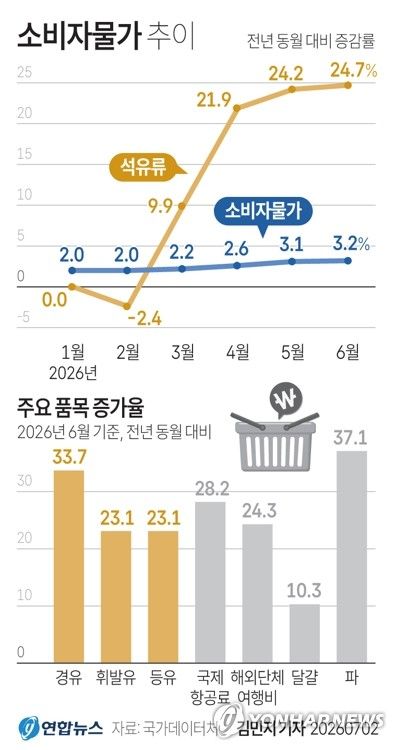 한은, 기준금리 0.25%p 올려…"향후 금리인상 기조"(종합2보)