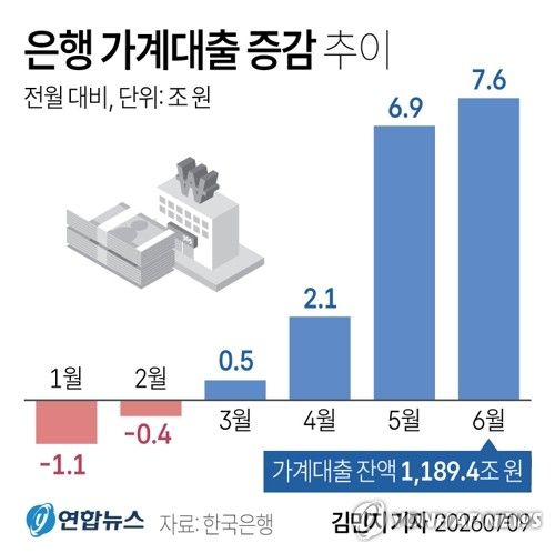 한은, 기준금리 0.25%p 올려…"향후 금리인상 기조"(종합2보)