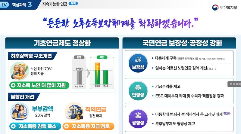 [세종=뉴시스]보건복지부 2026년 하반기 업무계획 보고. (사진=보건복지부 제공) 2026.07.16. photo@newsis.com *재판매 및 DB 금지