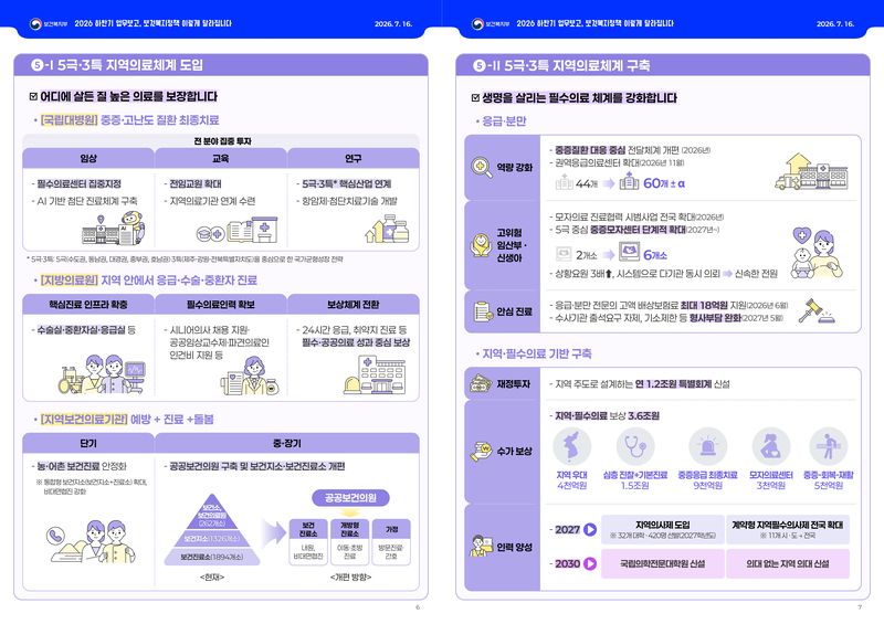 [세종=뉴시스]보건복지부 2026년 하반기 업무계획 보고 인포그래픽. (사진=보건복지부 제공) 2026.07.16. photo@newsis.com *재판매 및 DB 금지