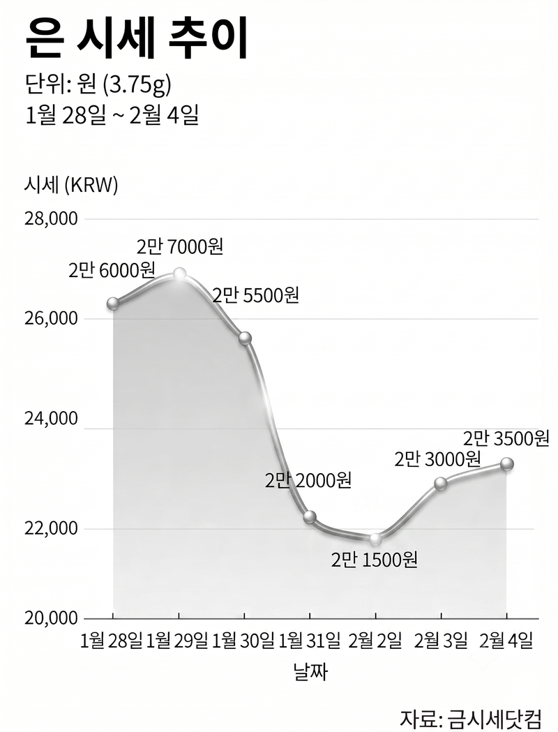기사 내용 이해를 돕기 위해 생성한 AI 이미지