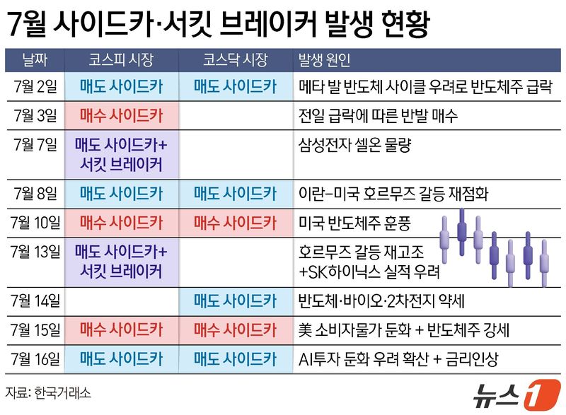 ⓒ 뉴스1 김지영 디자이너