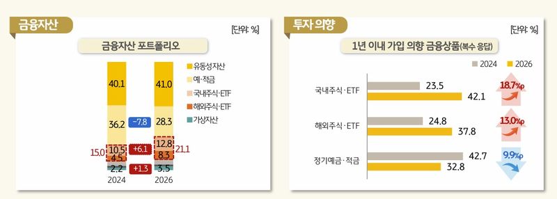 (사진제공=KB금융그룹)