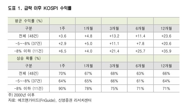 (신영증권 제공)