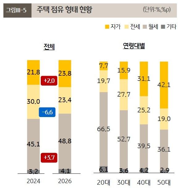 (KB금융지주 경영연구소 제공)