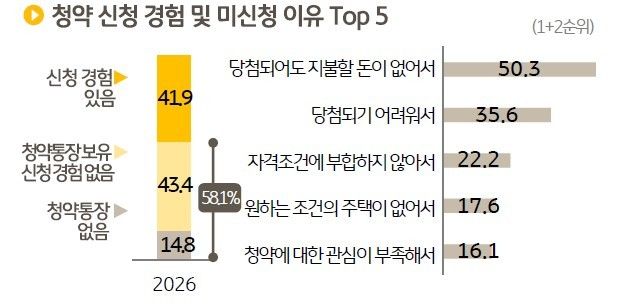 (KB금융지주 경영연구소 제공)