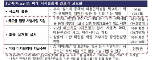 2단계 한강 프로젝트 개요 (출처=연합뉴스)