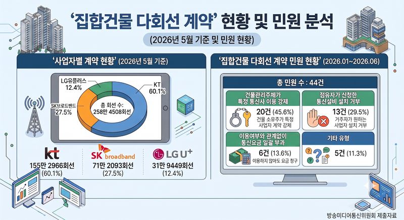 방미통위의 보고 내용을 AI로 재구성한 그래픽 /뉴스1