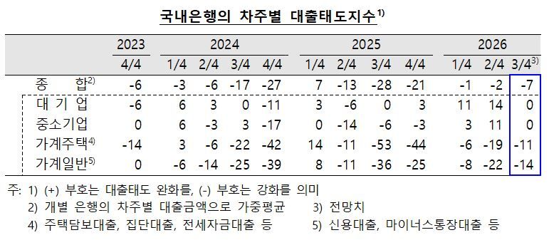 한국은행 제공