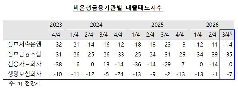 한국은행 제공