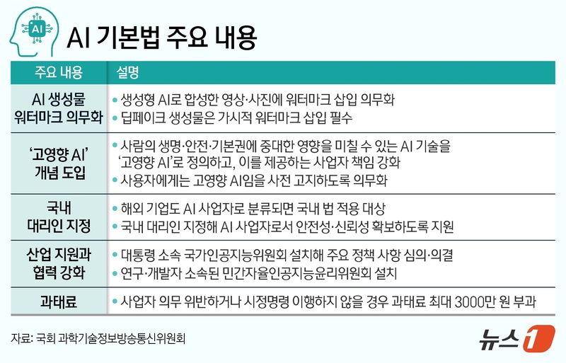 ⓒ 뉴스1 양혜림 디자이너