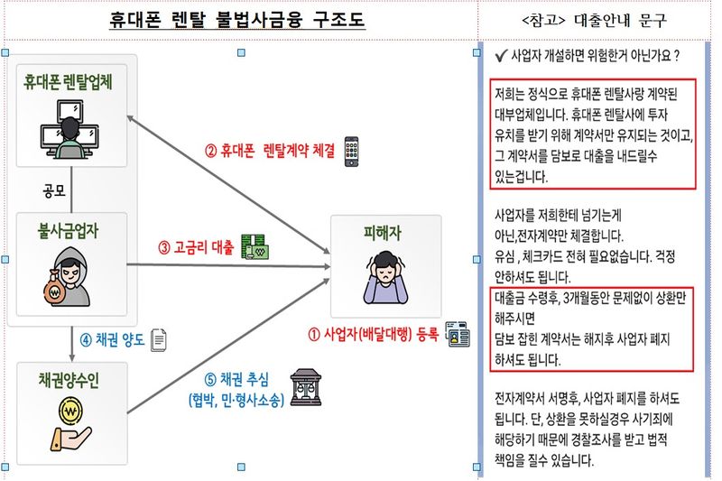 금감원 제공