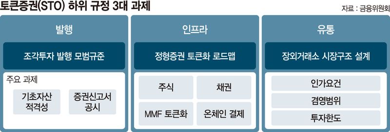 조각투자 ‘인가·신탁 규제’에… 혁신금융 카사 문 닫는다