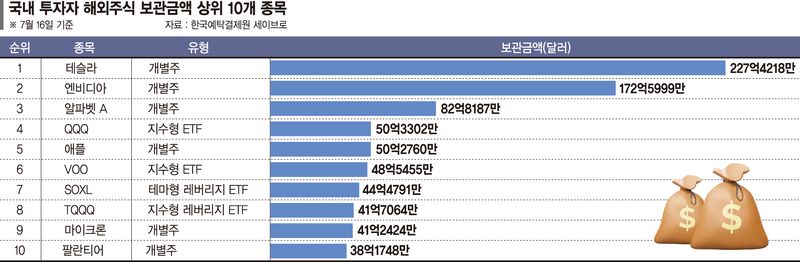 해외ETF 함께 규제해 자금유출 차단… 국내 복귀는 미지수