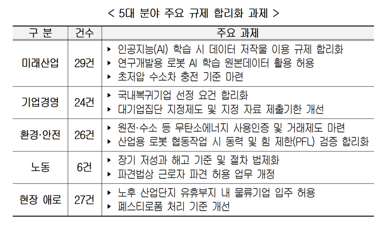 한국경영자총협회 제공.