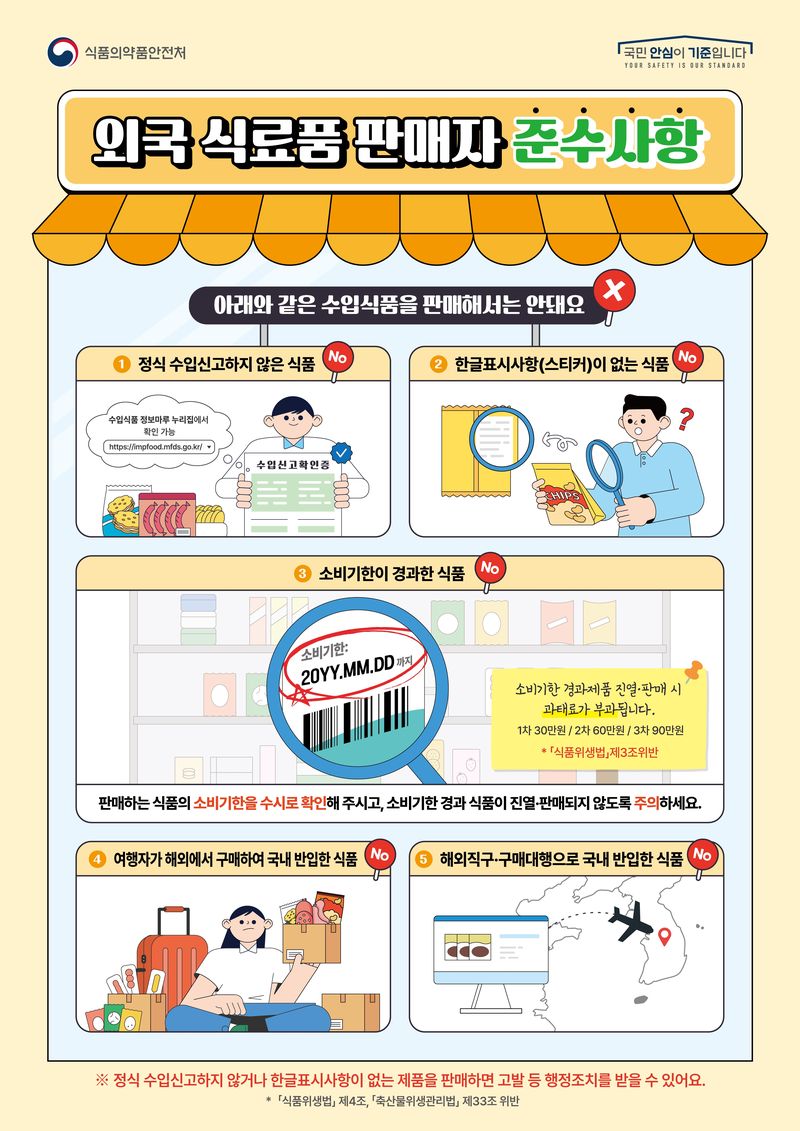 미·일·독일제 과자 해외직구 불법 유통…수입과자점 8곳 적발
