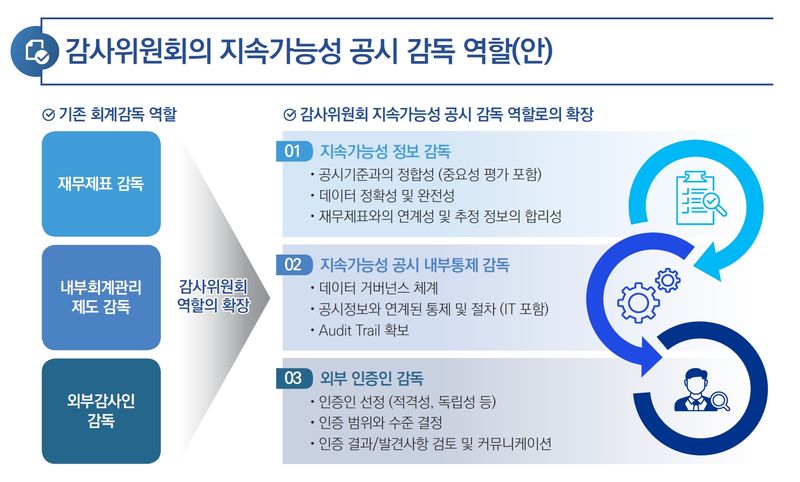 삼정KPMG 제공