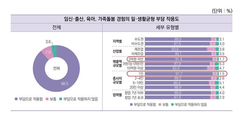 (한국여성경제인협회 제공)