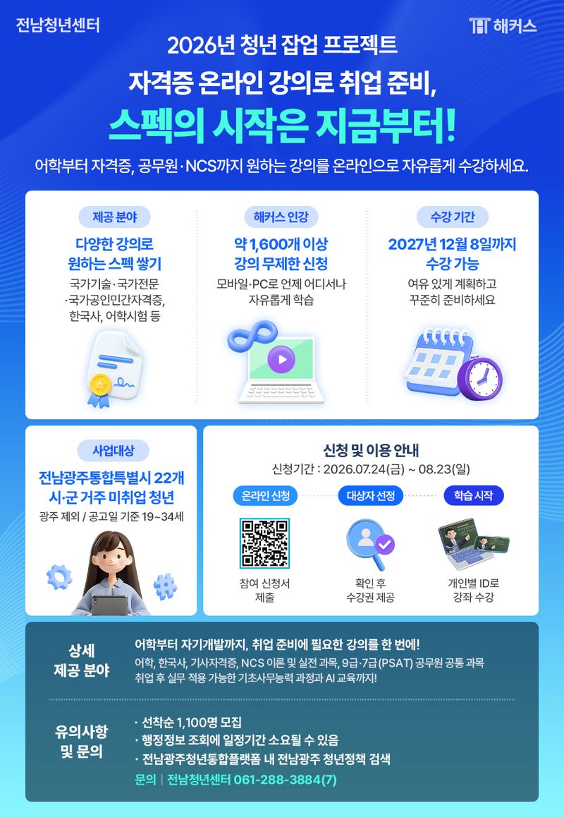 전남광주통합특별시가 전남에 거주하는 19세 이상 34세 이하 미취업 청년 1100명을 대상으로 1인당 20만원 상당의 온라인 강의 수강권을 지원하는 '청년 잡업(Job-up) 프로젝트'를 추진한다. 전남광주통합특별시 제공