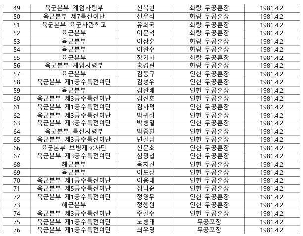 행정안전부 제공