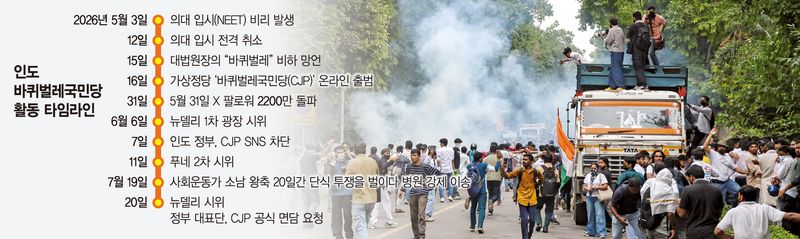 최루탄도 못 막은 '바퀴벌레'… 印 모디 3기, 최대 암초 만났다